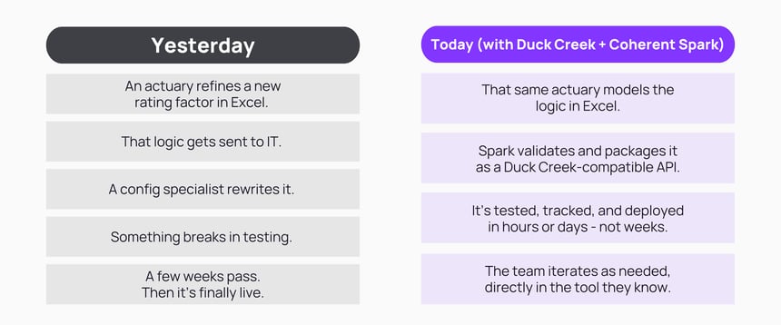 Duck Creek and Coherent Spark Benefits Table