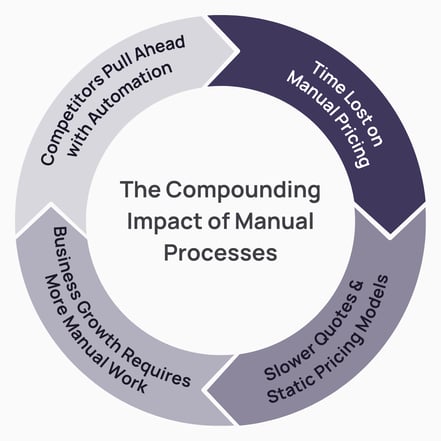 GB Manual Flywheel