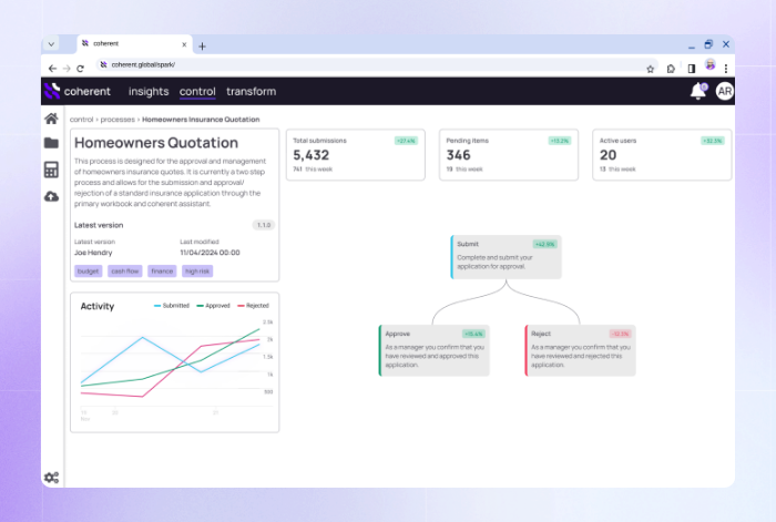 Control Dashboard
