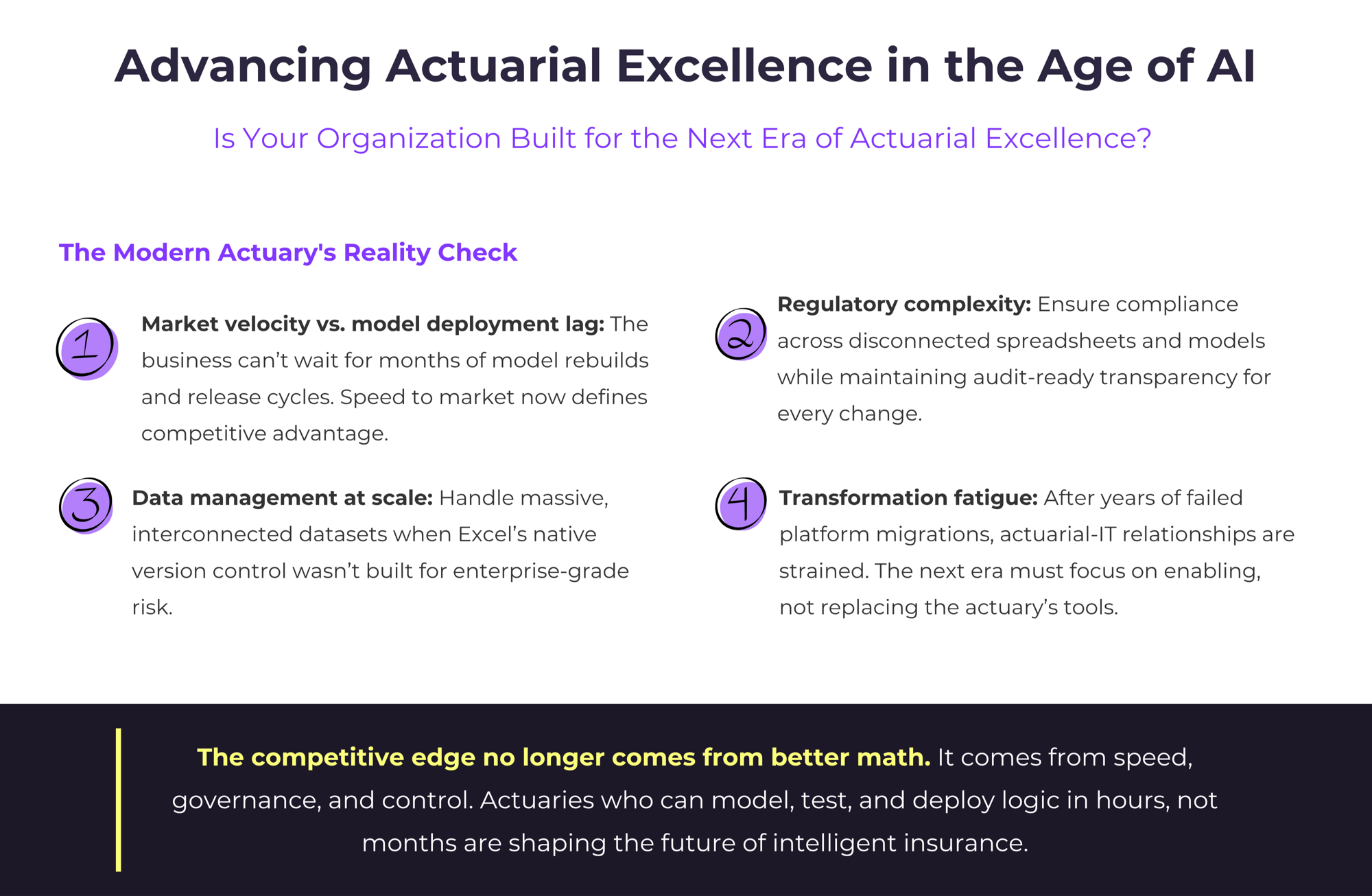 Actuary Readiness Assessment  In the Age of AI-1