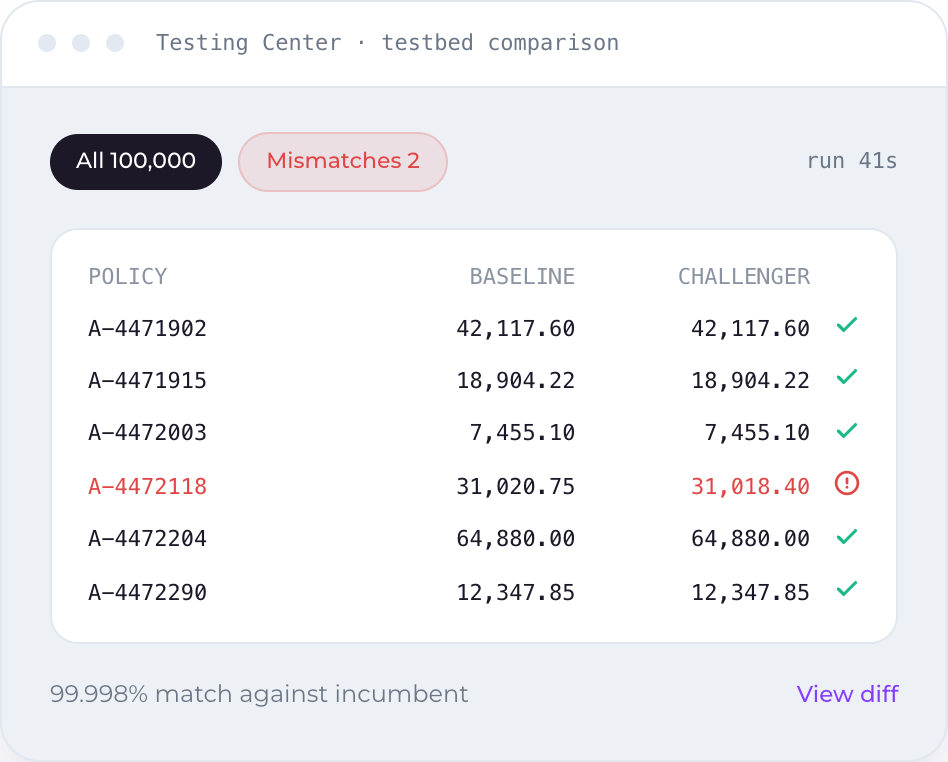 Testing Center L&R Comparison