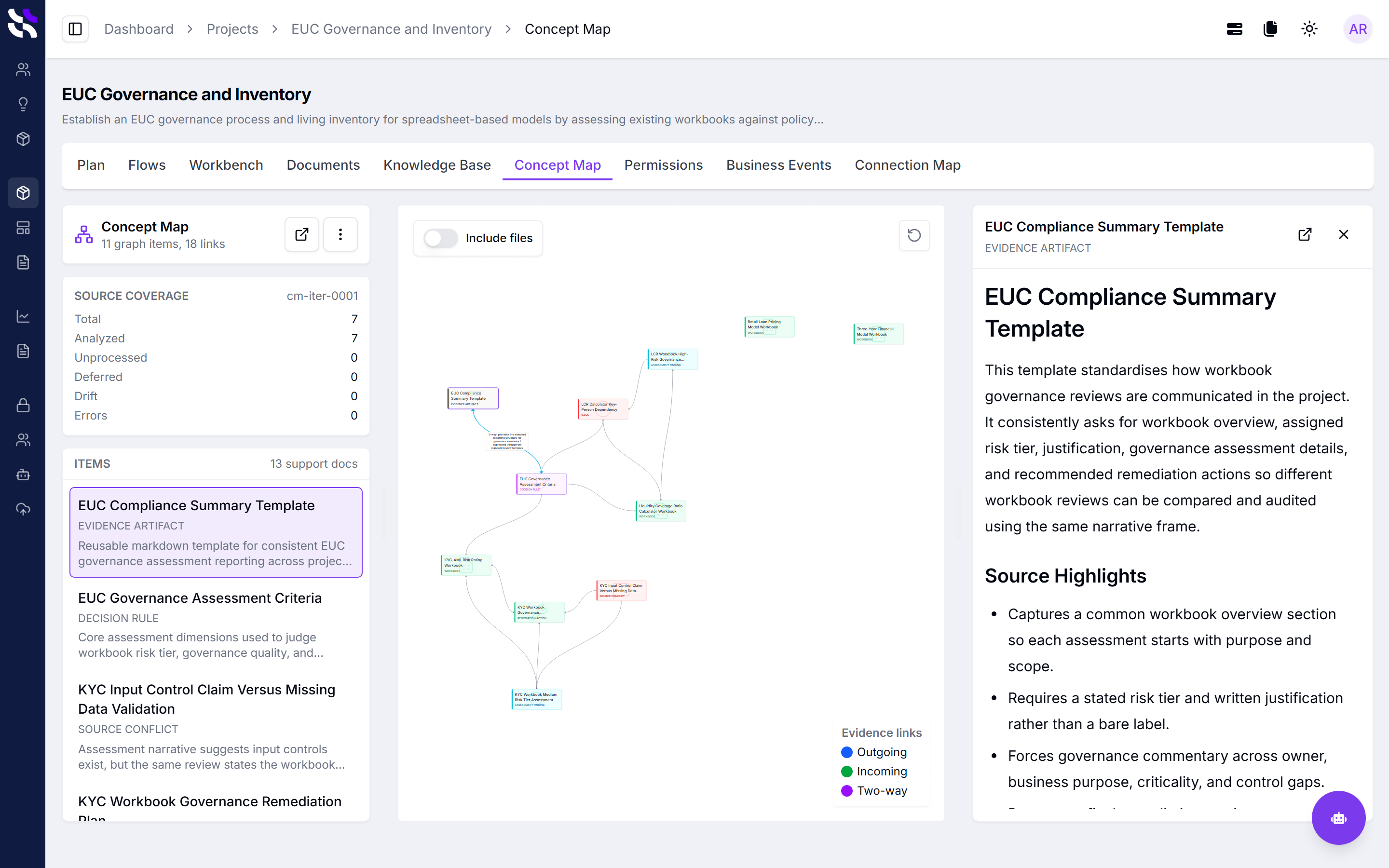 Coherent EUC Governance and Inventory Platform Concept Map
