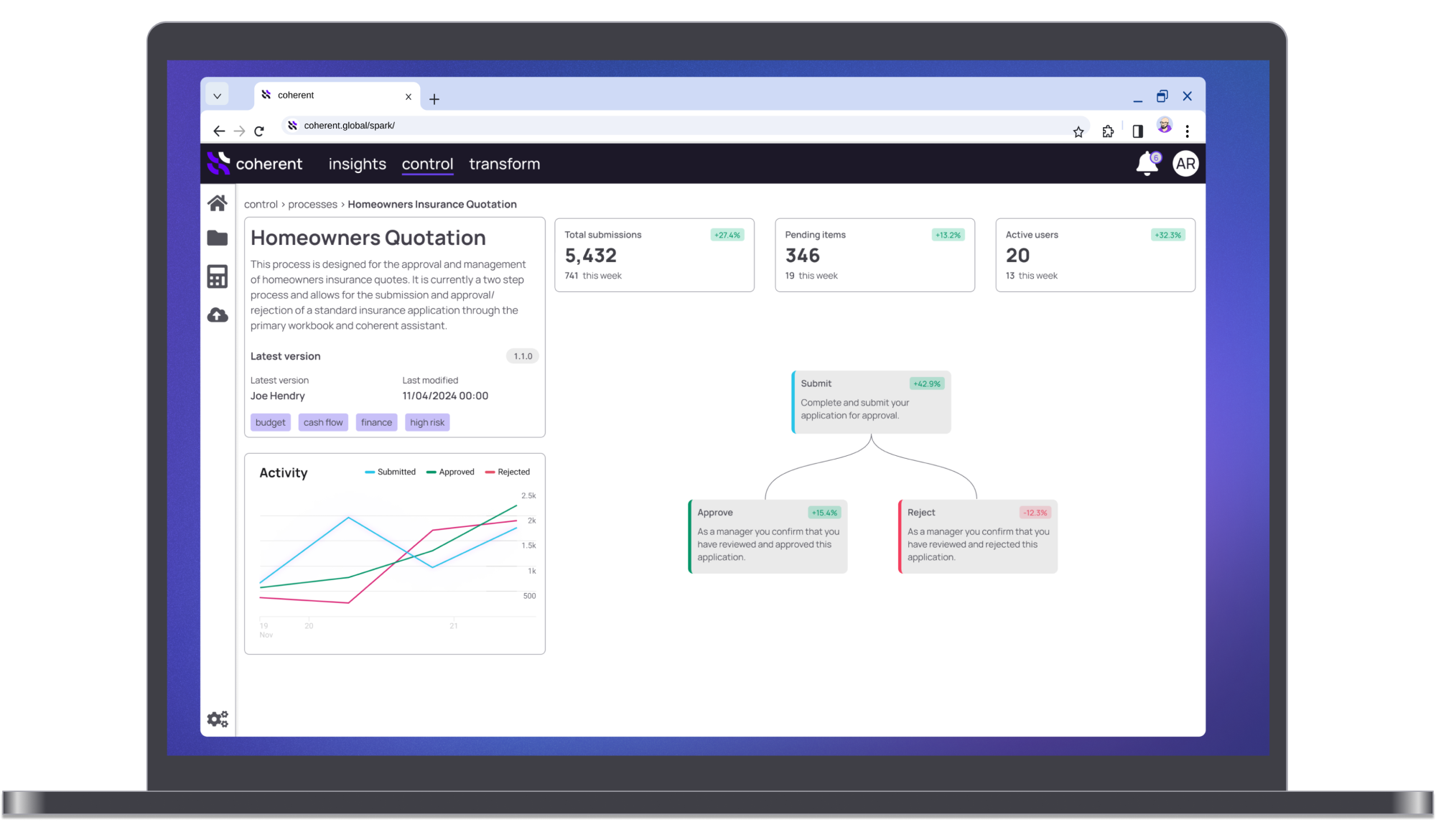Control Your Model Ecosystem | Coherent Spark
