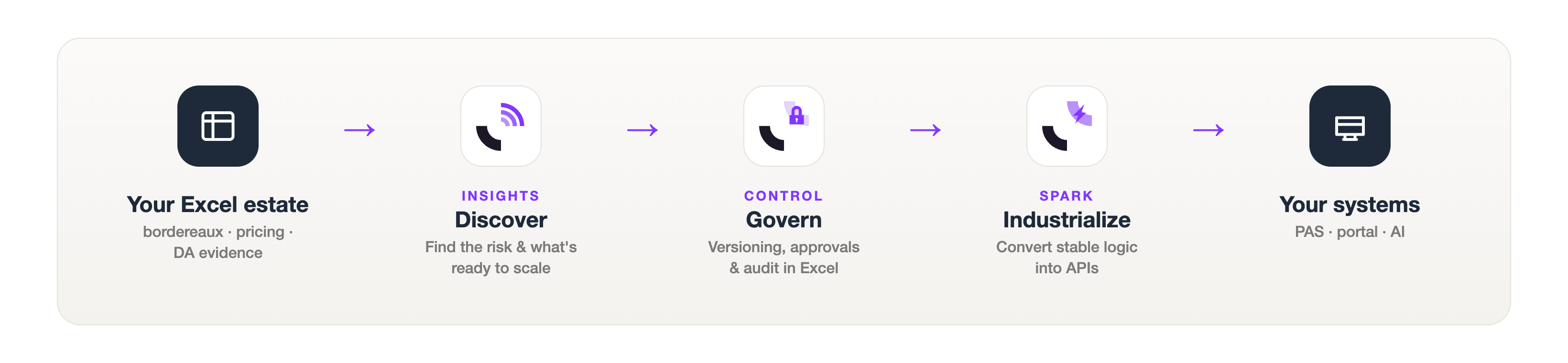how-it-works-flow