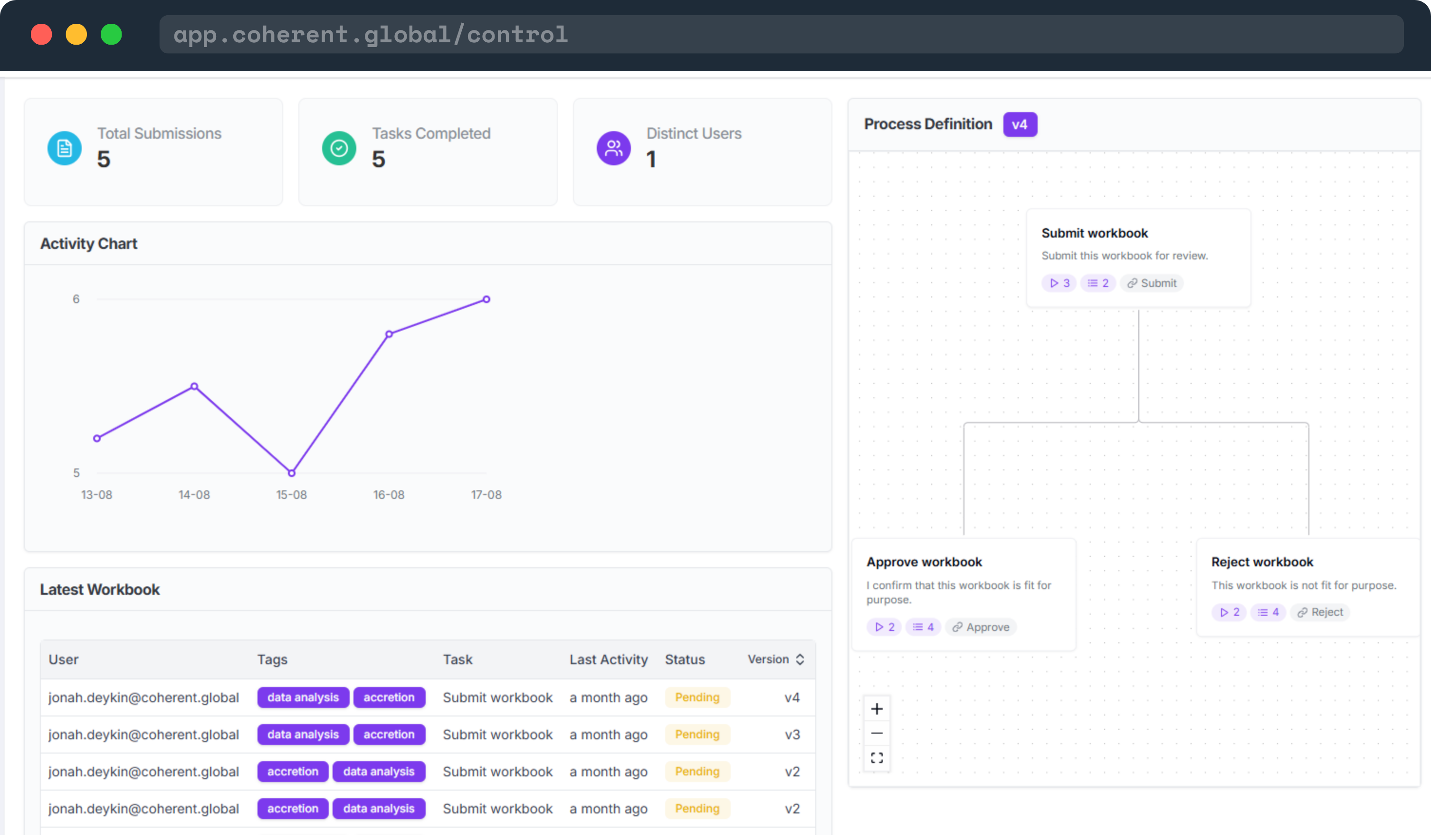 control product browser